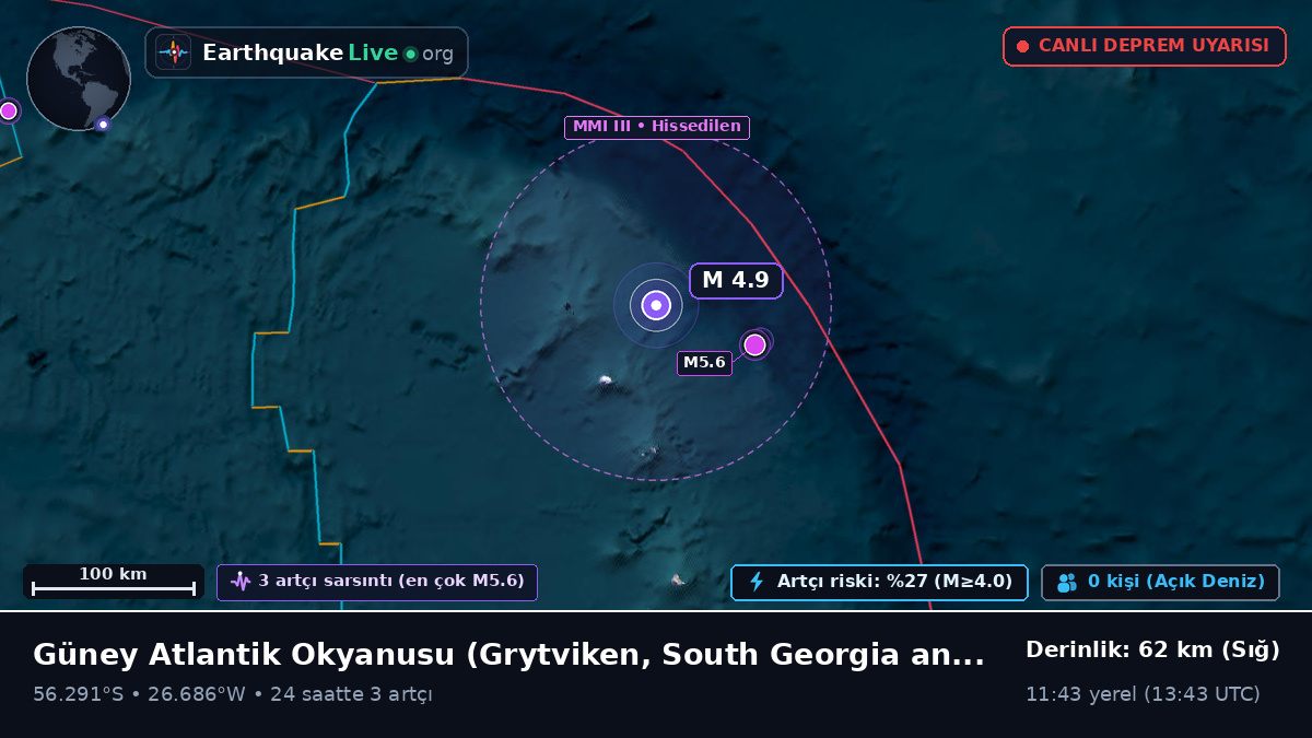 Güney Atlantik Okyanusu (South Georgia and the Islands)