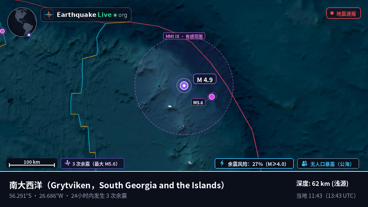 南大西洋 (South Georgia and the Islands)