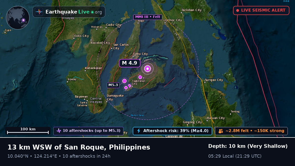 Philippine Sea (Philippines)