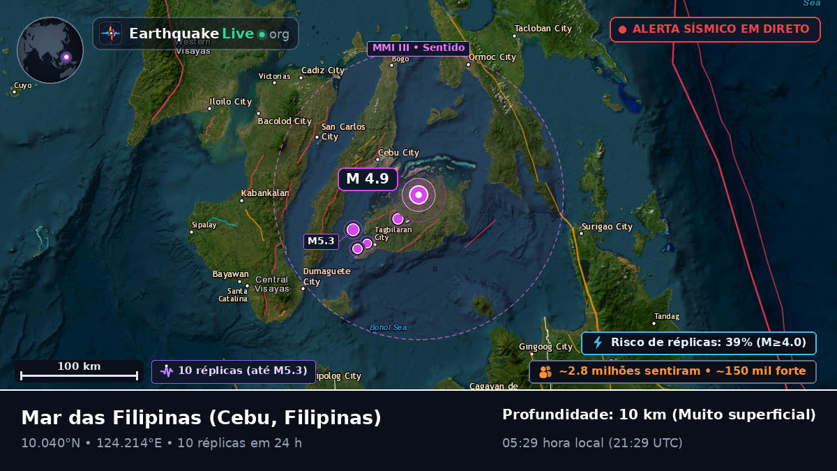 Mar das Filipinas (Filipinas)