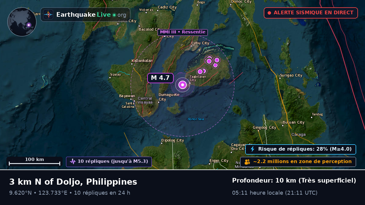 Mer des Philippines (Philippines)