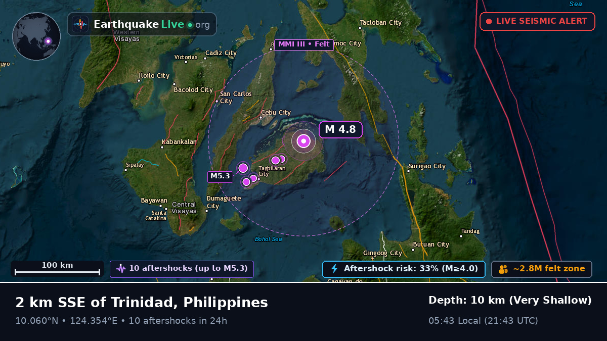 Philippine Sea (Philippines)