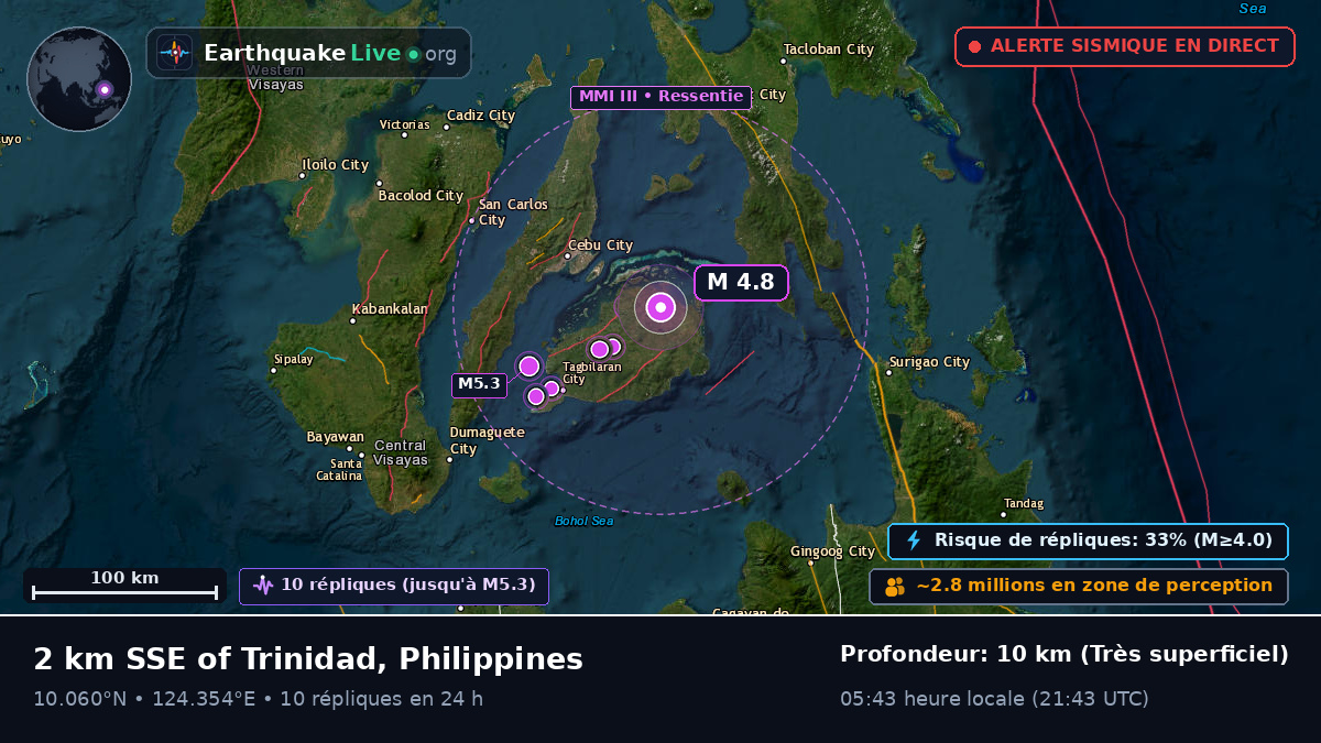Mer des Philippines (Philippines)
