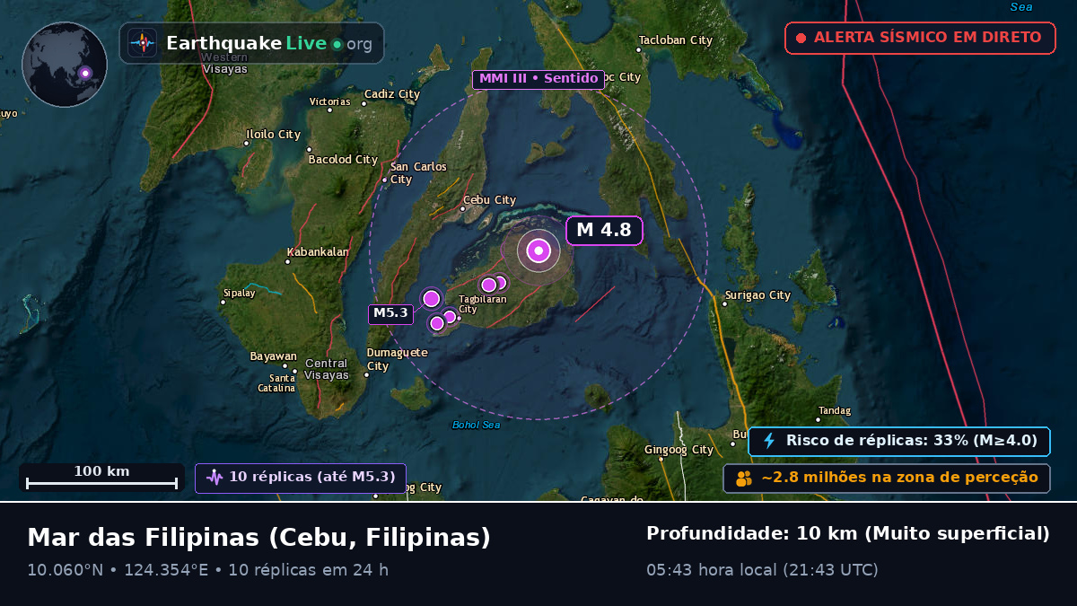 Mar das Filipinas (Filipinas)