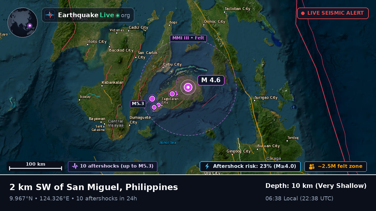 Philippine Sea (Philippines)