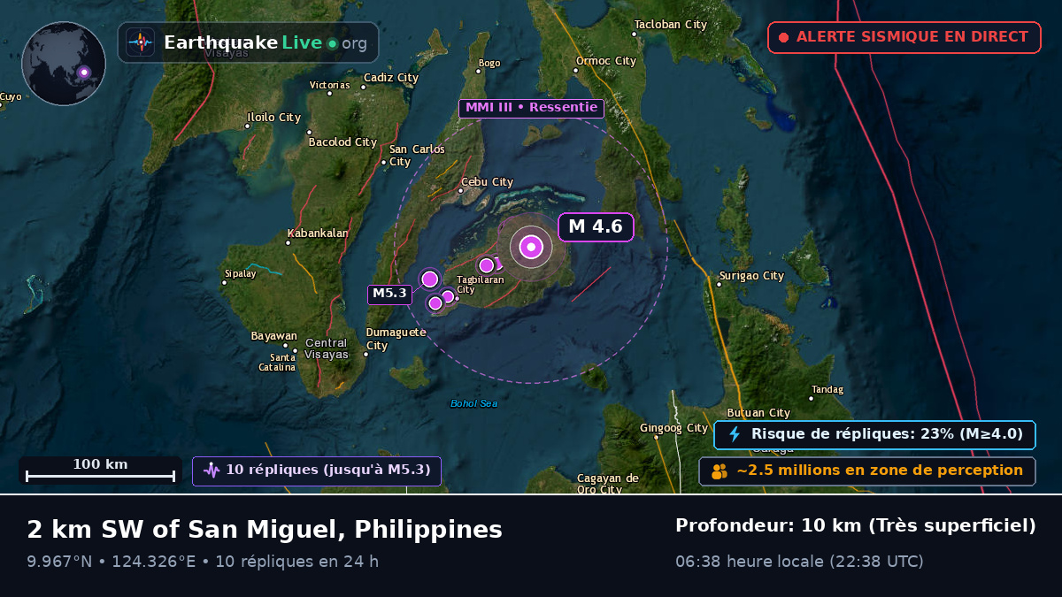 Mer des Philippines (Philippines)