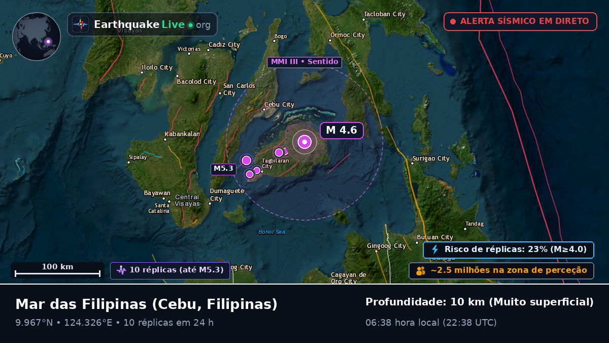 Mar das Filipinas (Filipinas)