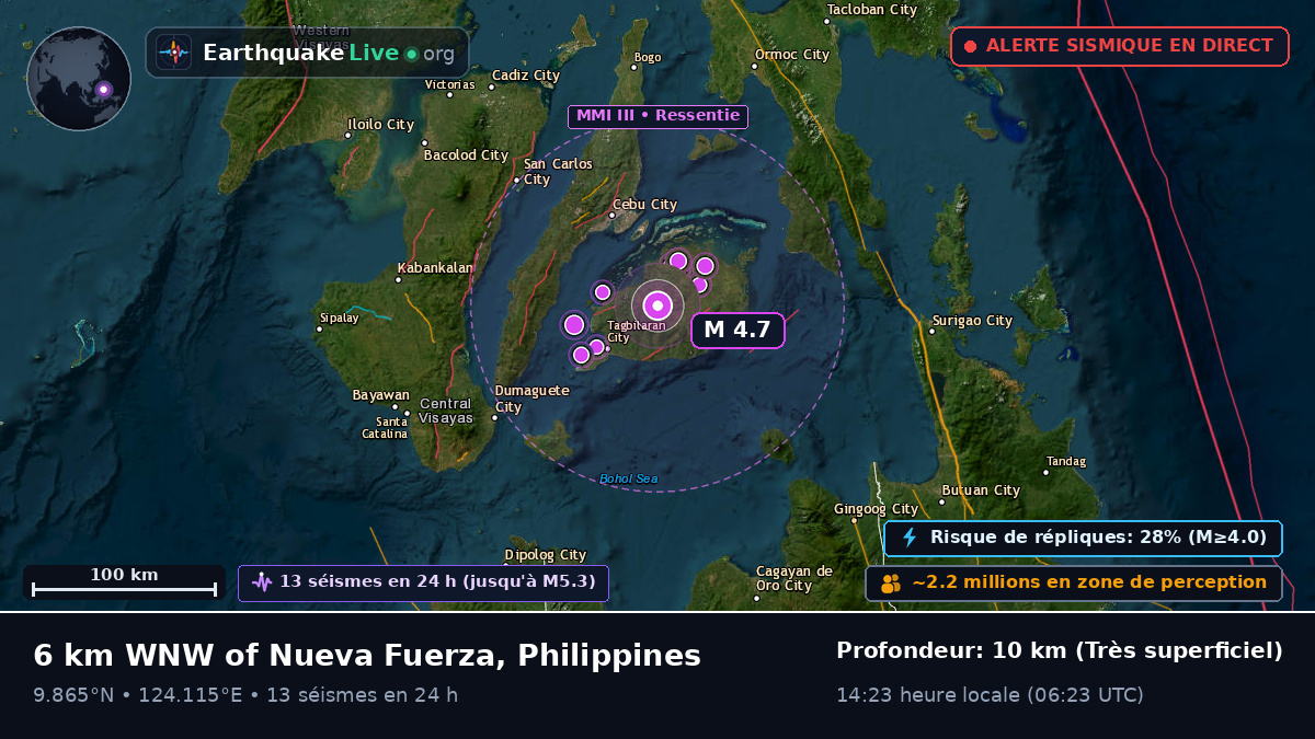 Mer des Philippines (Philippines)