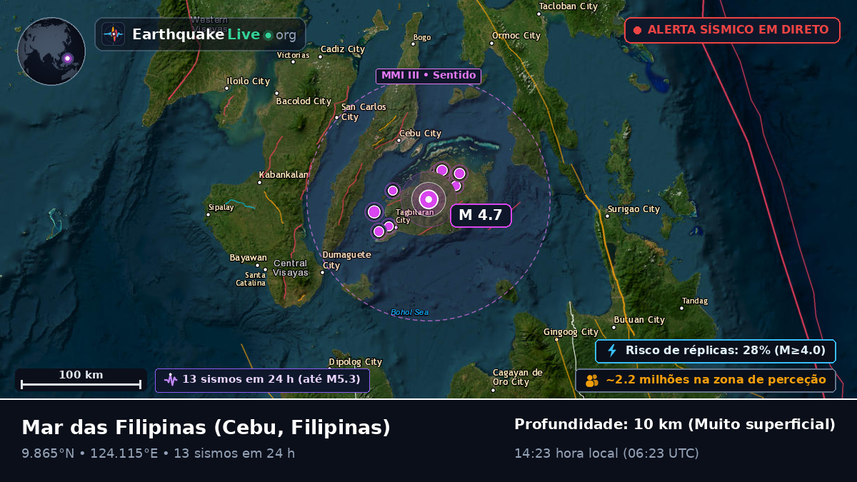 Mar das Filipinas (Filipinas)