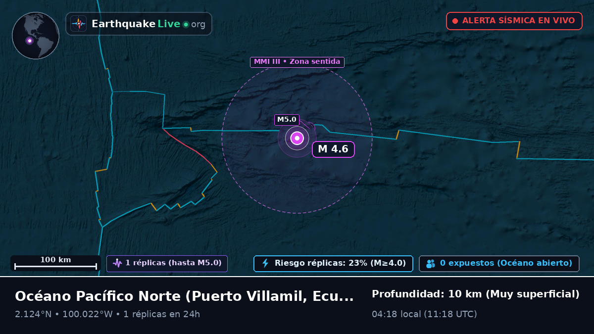 Océano Pacífico Norte (Ecuador)