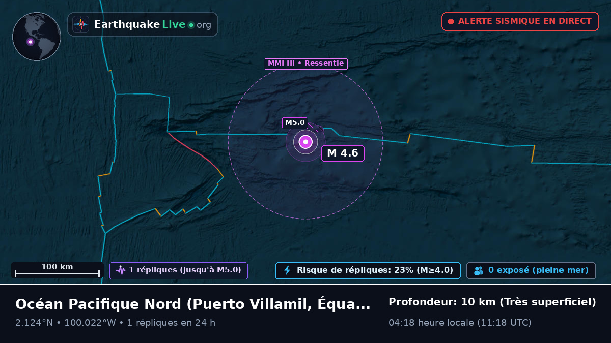 Océan Pacifique Nord (Équateur)