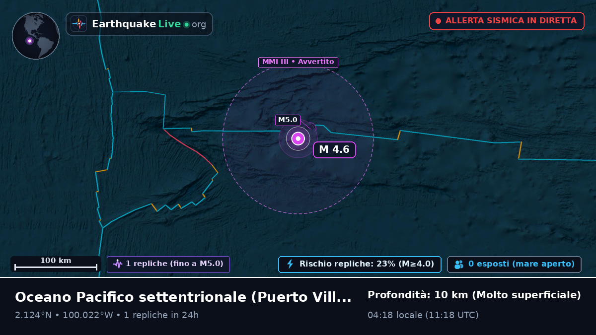 Oceano Pacifico settentrionale (Ecuador)