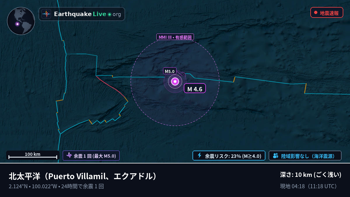 北太平洋 (エクアドル)