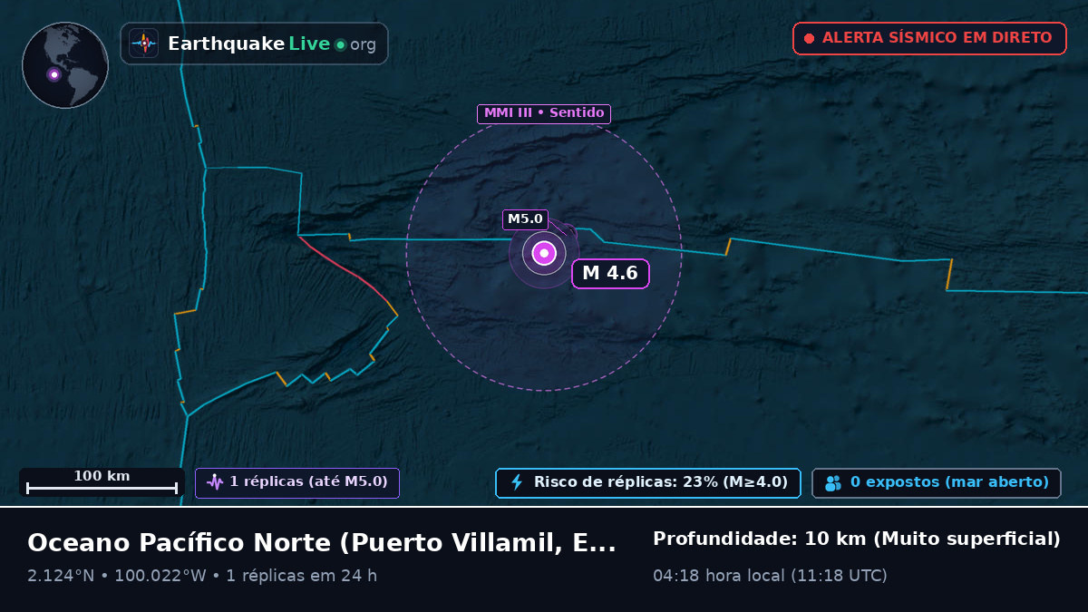 Oceano Pacífico Norte (Equador)
