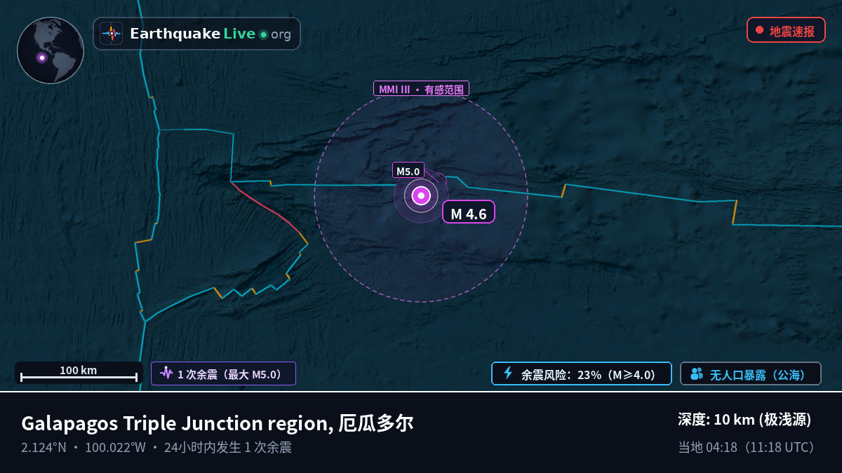 北太平洋 (厄瓜多尔)