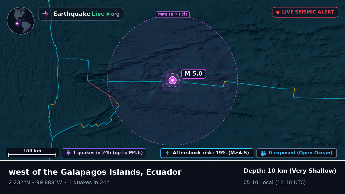 North Atlantic Ocean (Ecuador)