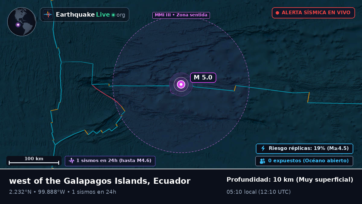 Océano Atlántico Norte (Ecuador)