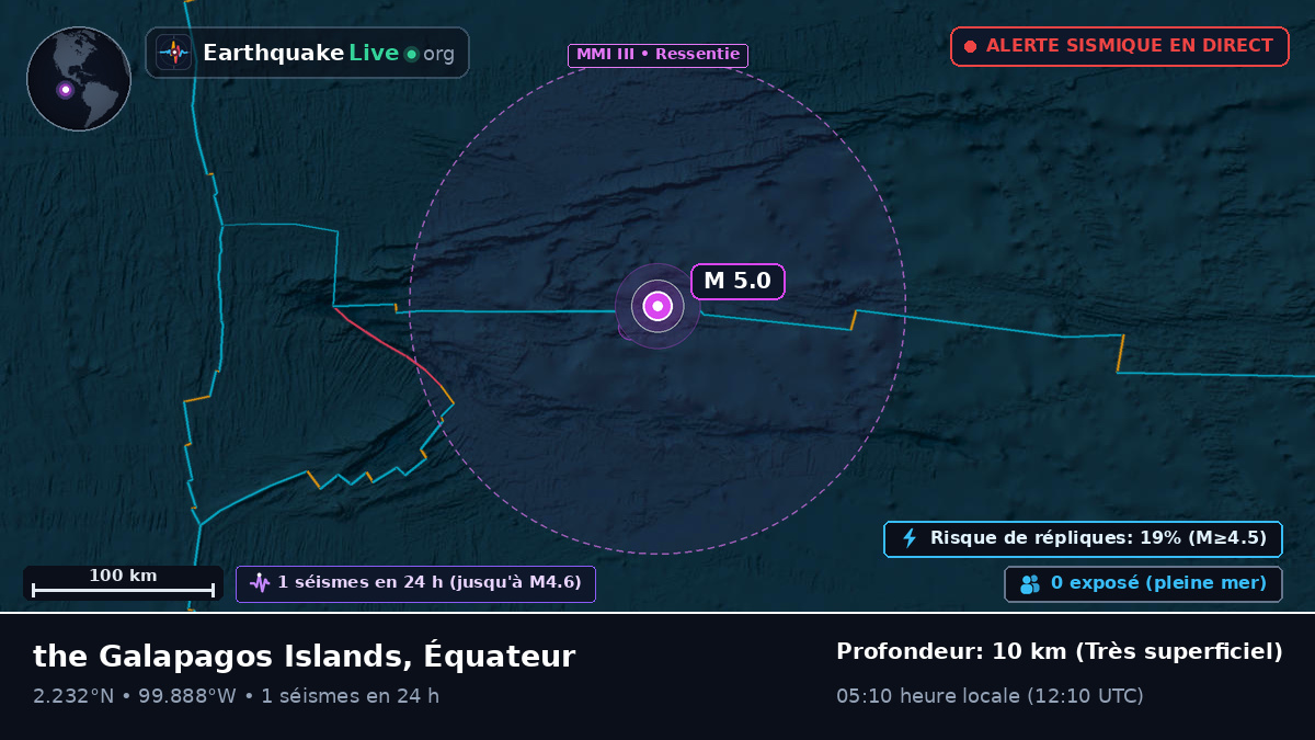 Océan Atlantique Nord (Équateur)