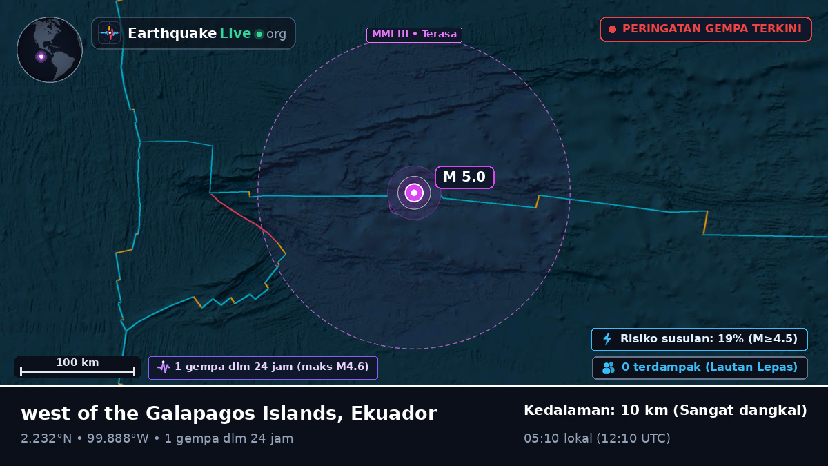 Samudra Atlantik Utara (Ekuador)