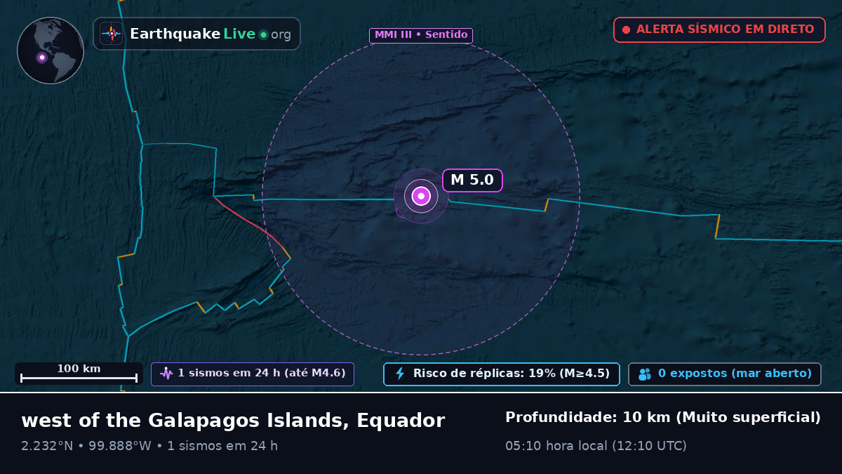 Oceano Atlântico Norte (Equador)