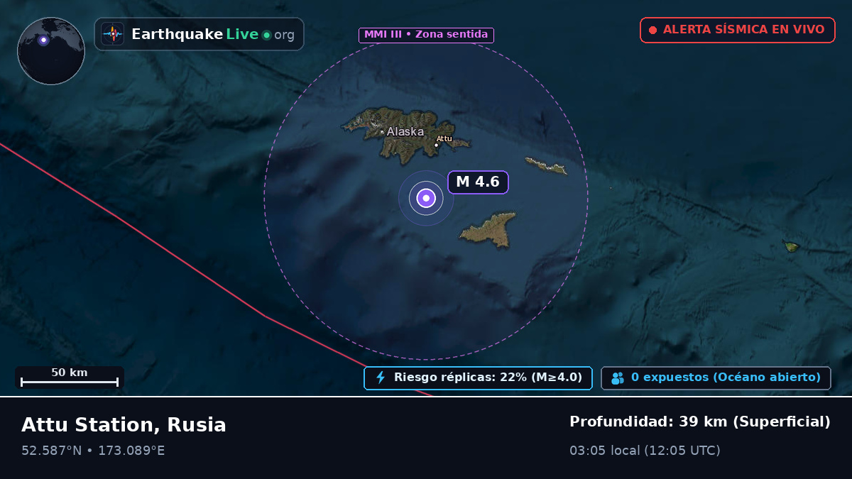 Mar de Bering (Rusia)