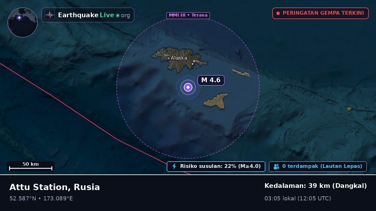 Laut Bering (Rusia)