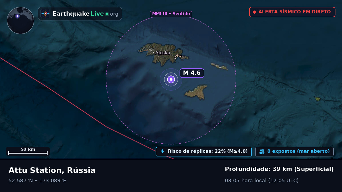 Mar de Bering (Rússia)
