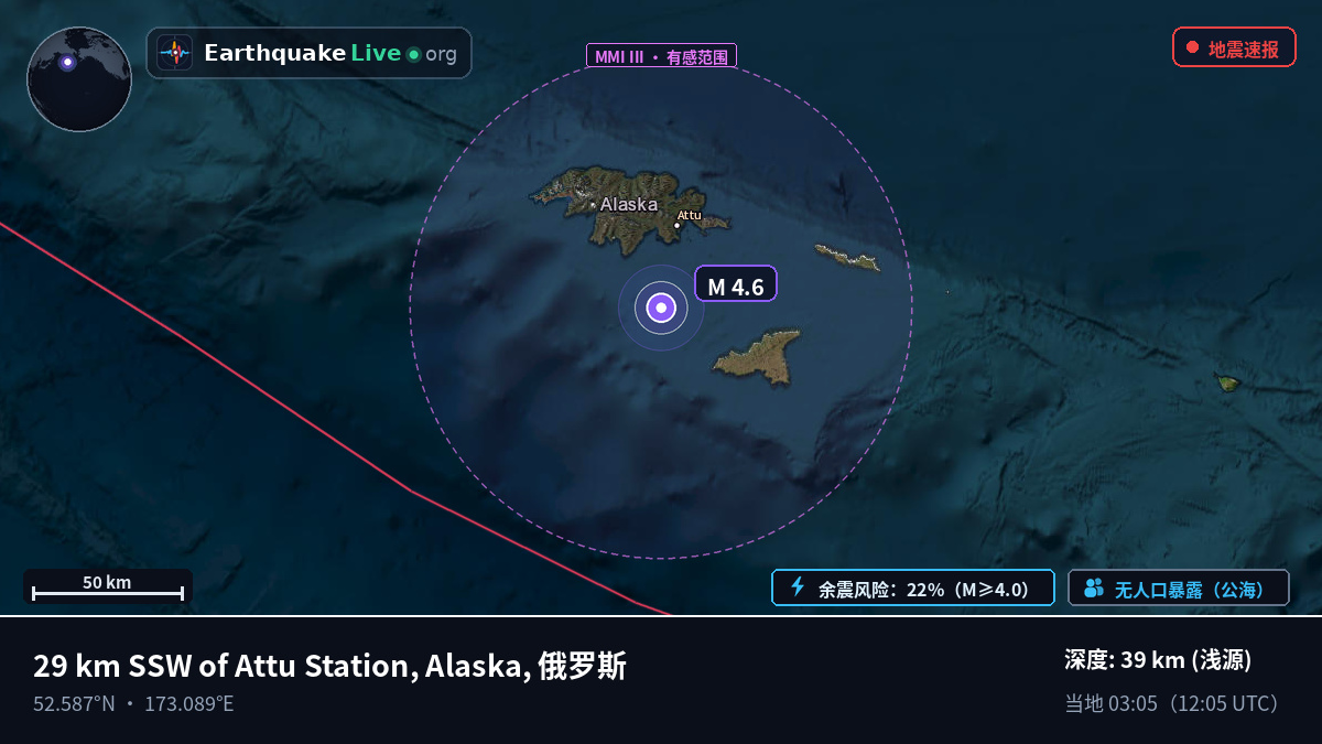 白令海 (俄罗斯)