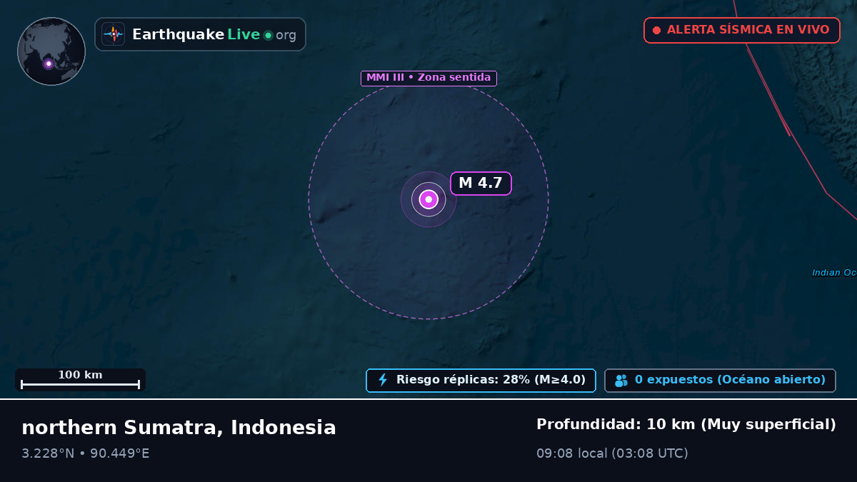 Océano Índico (Indonesia)