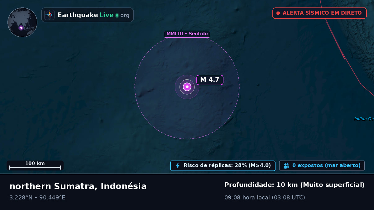 Oceano Índico (Indonésia)