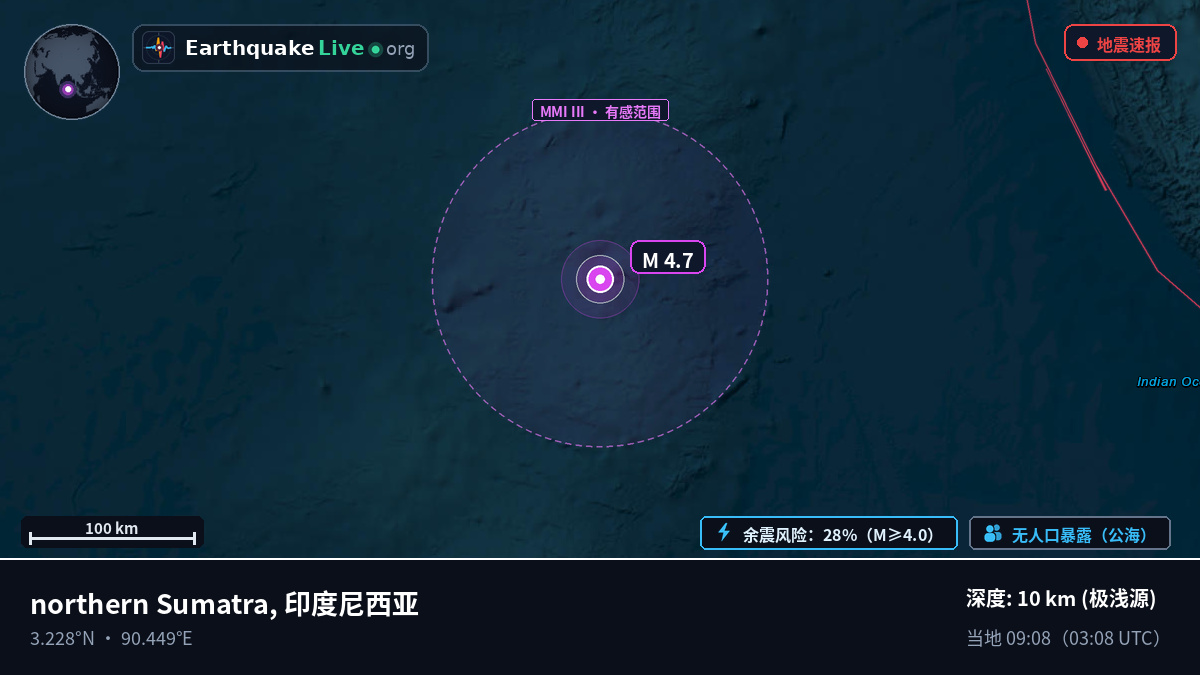 印度洋 (印度尼西亚)