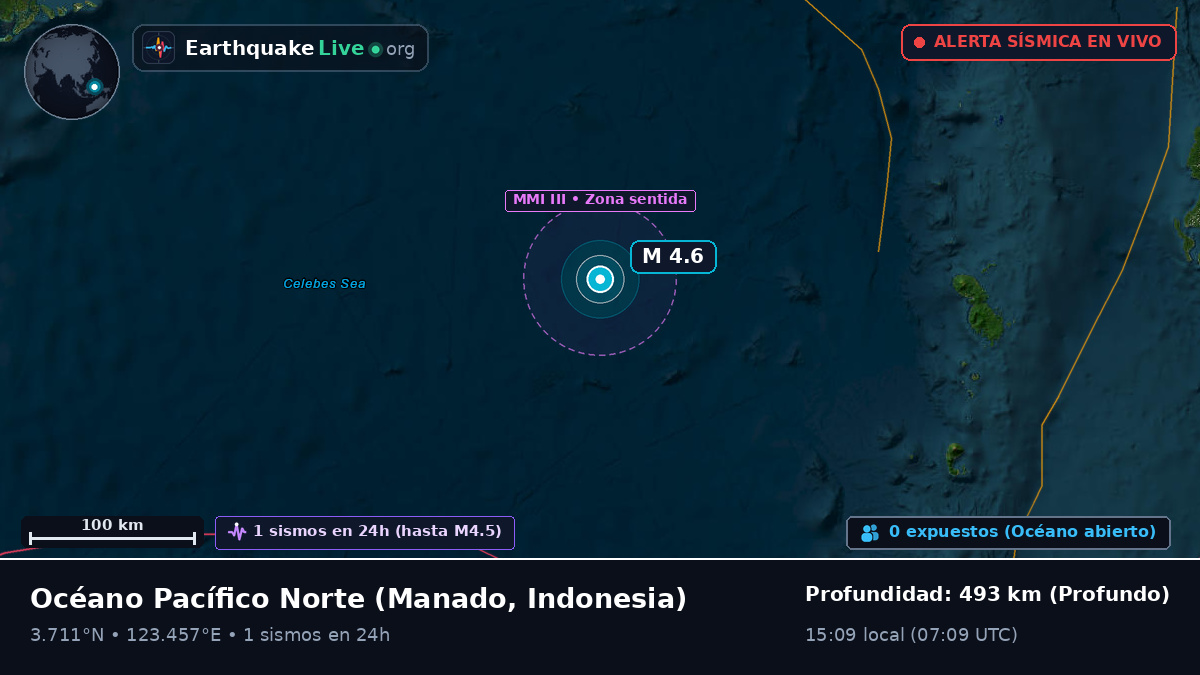 Océano Pacífico Norte (Indonesia)