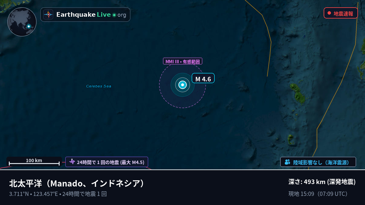 北太平洋 (インドネシア)