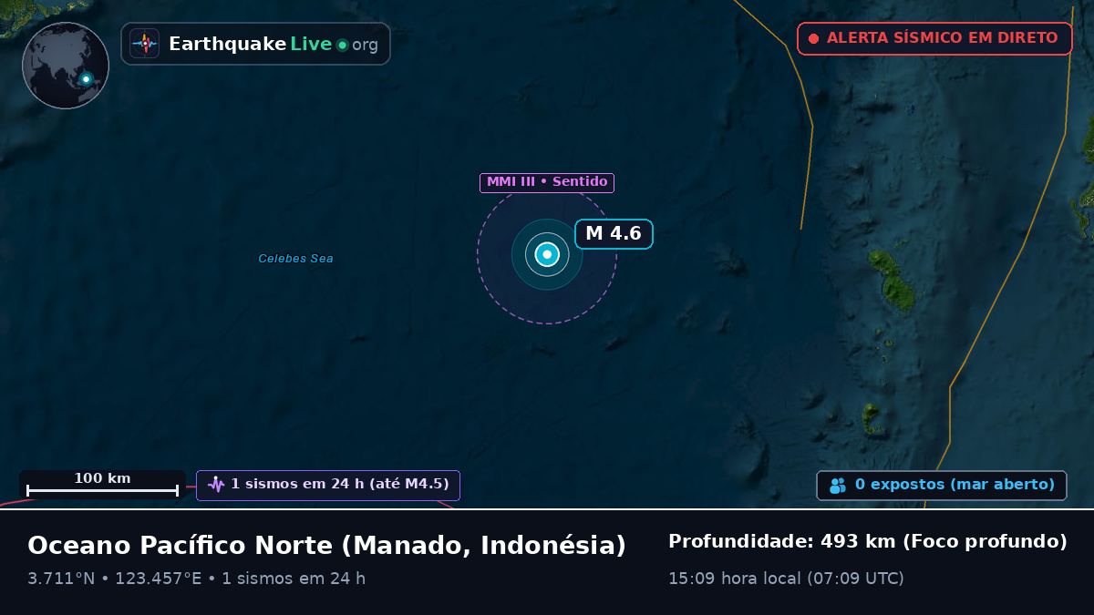 Oceano Pacífico Norte (Indonésia)
