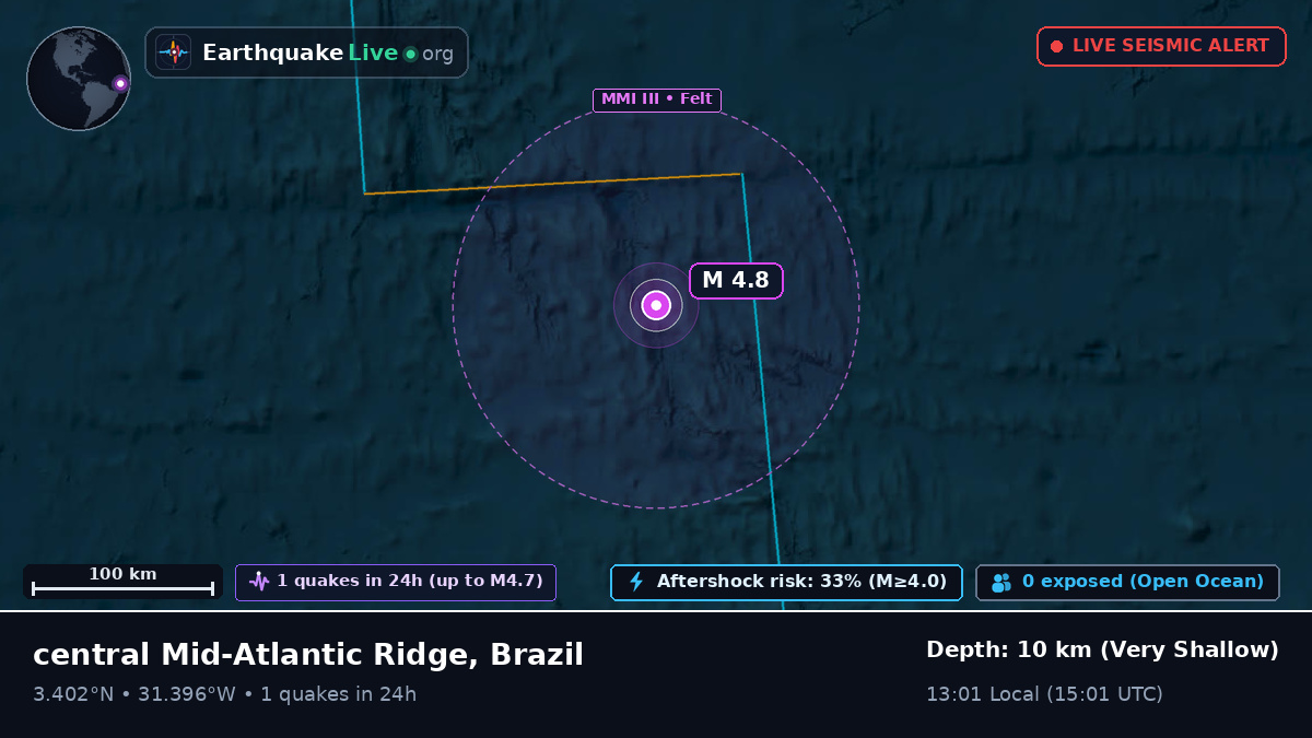 North Atlantic Ocean (Brazil)
