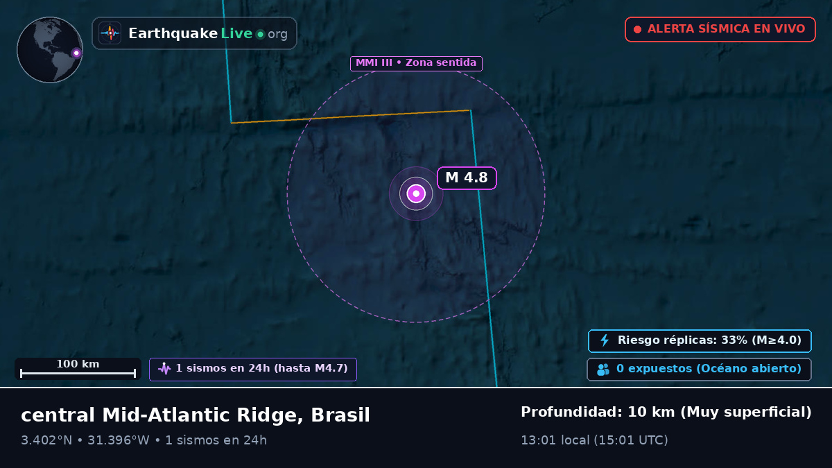 Océano Atlántico Norte (Brasil)