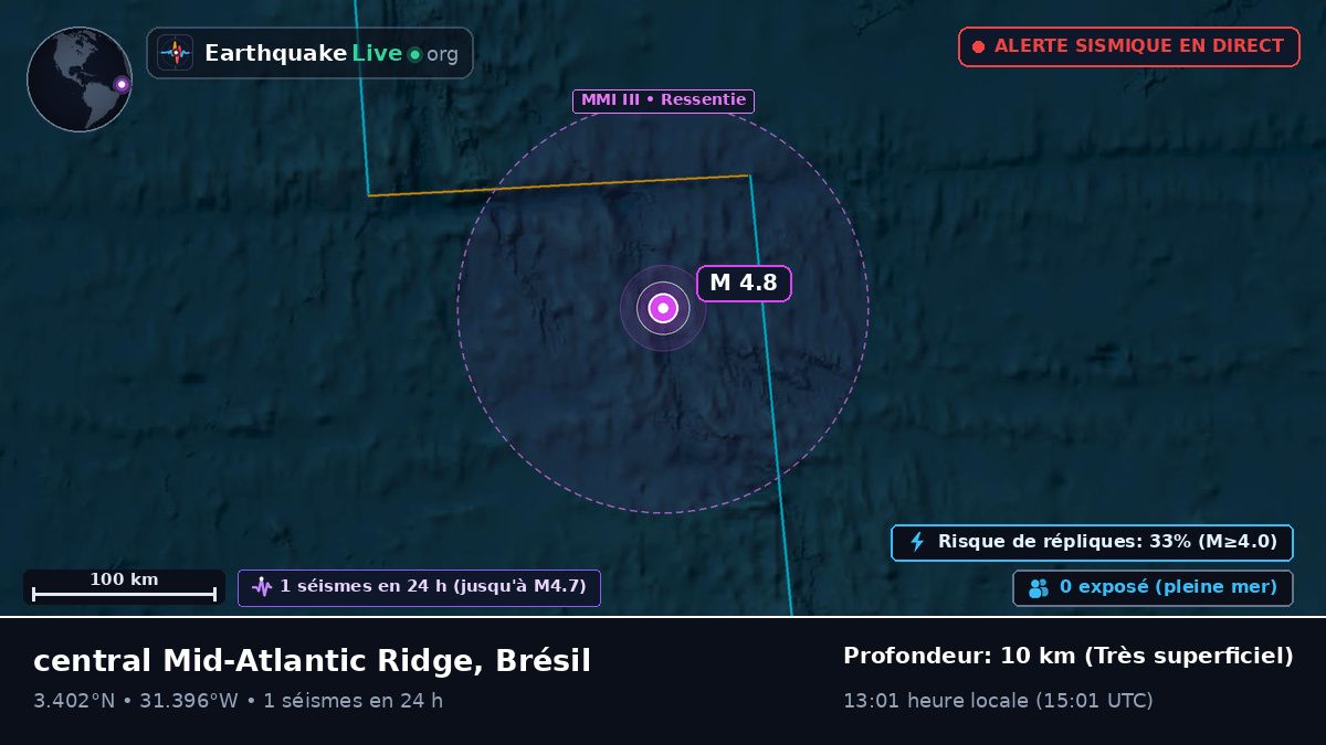 Océan Atlantique Nord (Brésil)