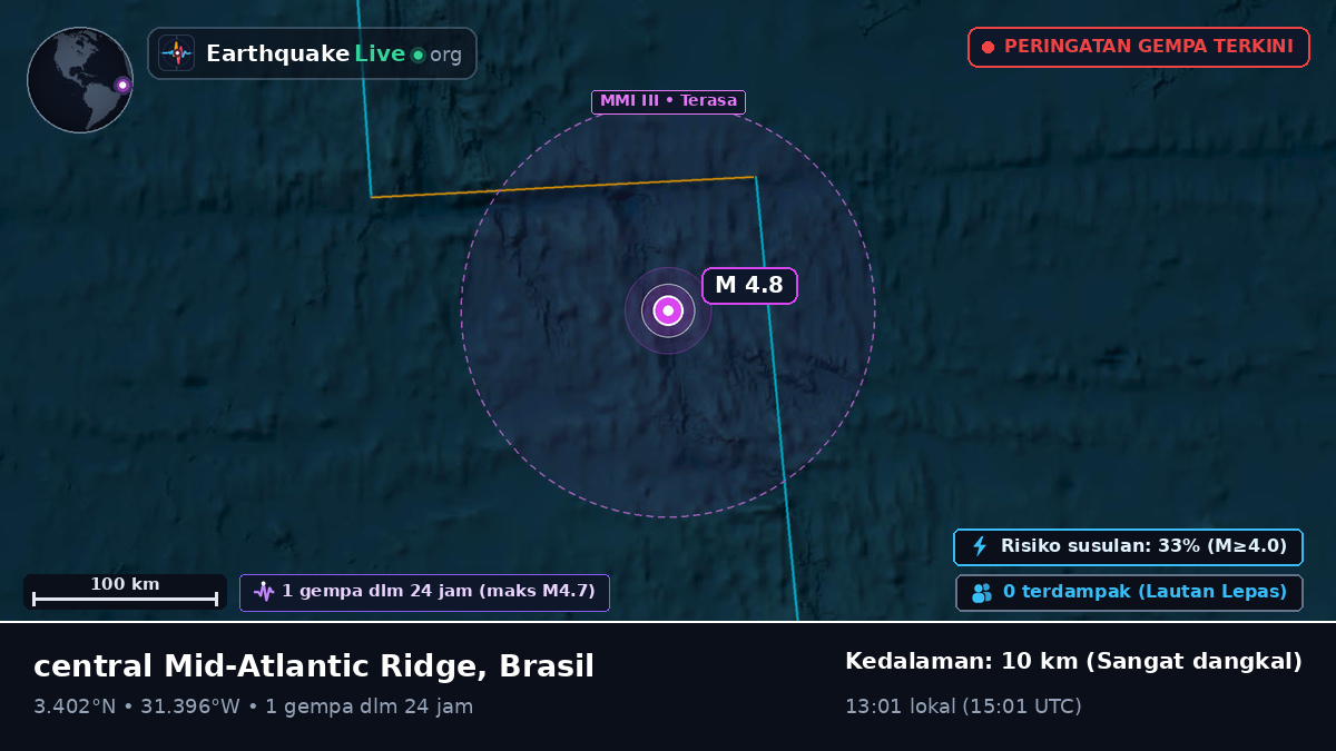 Samudra Atlantik Utara (Brasil)