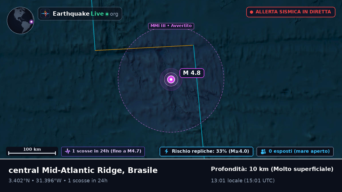 Oceano Atlantico settentrionale (Brasile)