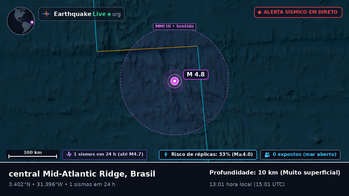 Oceano Atlântico Norte (Brasil)