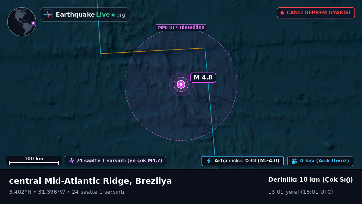 Kuzey Atlantik Okyanusu (Brezilya)
