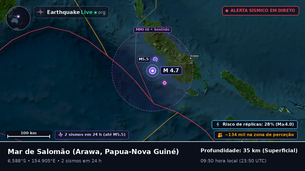 Mar de Salomão (Papua-Nova Guiné)