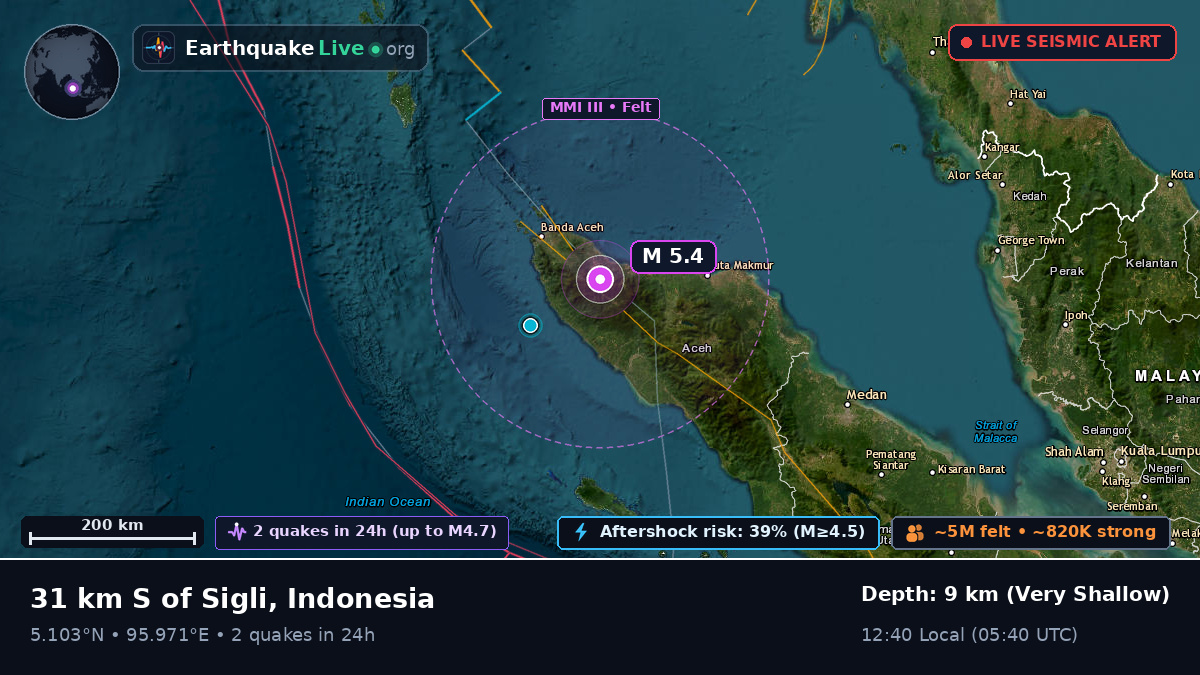 Aceh, Indonesia