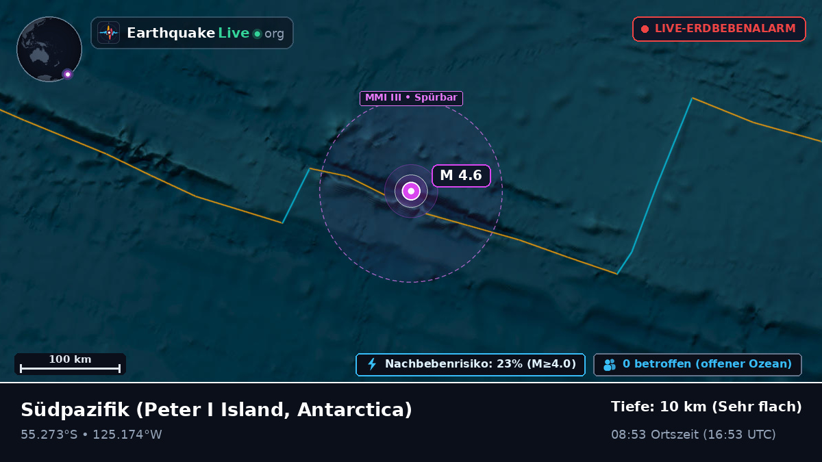 Südpazifik (Antarctica)