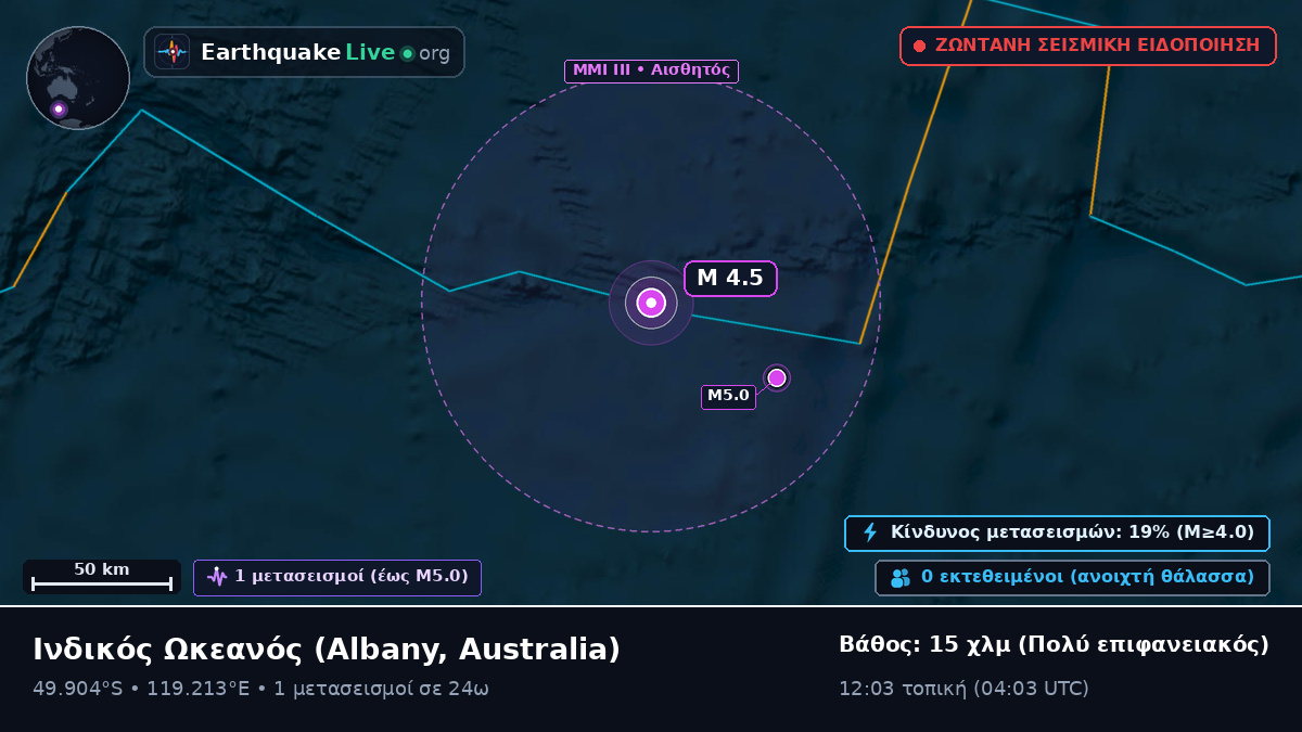 Ινδικός Ωκεανός (Australia)