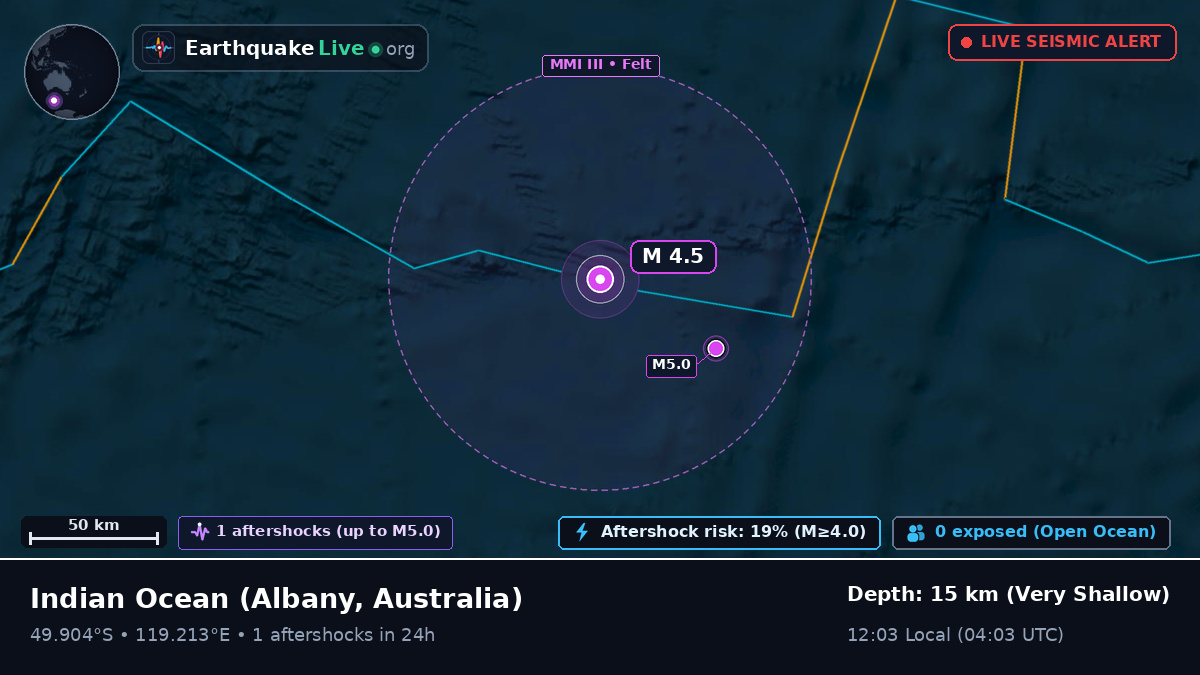 Indian Ocean (Australia)