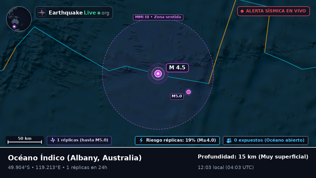 Océano Índico (Australia)