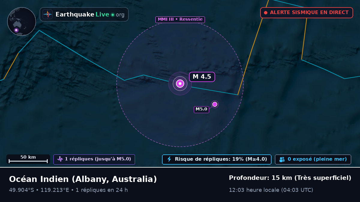 Océan Indien (Australia)