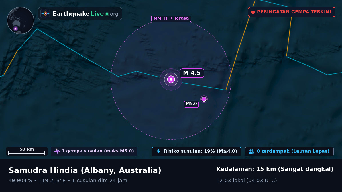 Samudra Hindia (Australia)