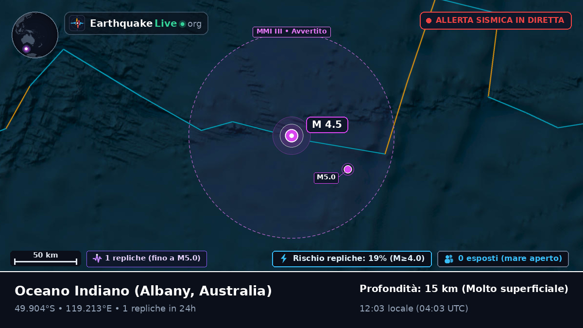 Oceano Indiano (Australia)